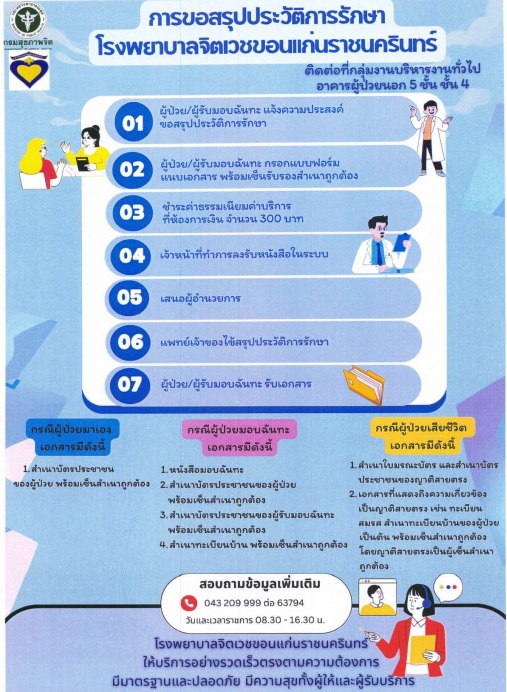 การเรียกเก็บค่าธรรมเนียมการขอสำเนา
